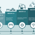 RFID in Industrie 4.0