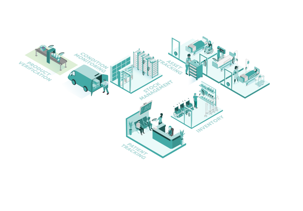 RFID-Diagram-Healthcare-Pharma-EN