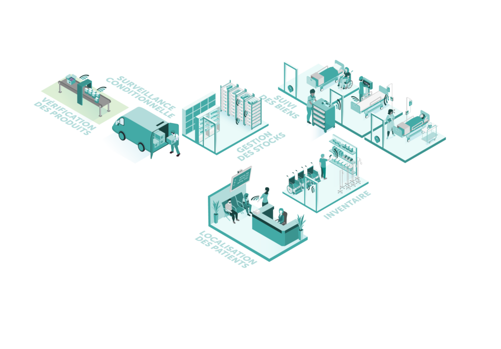 RFID-Diagram-Healthcare-Pharma-FR