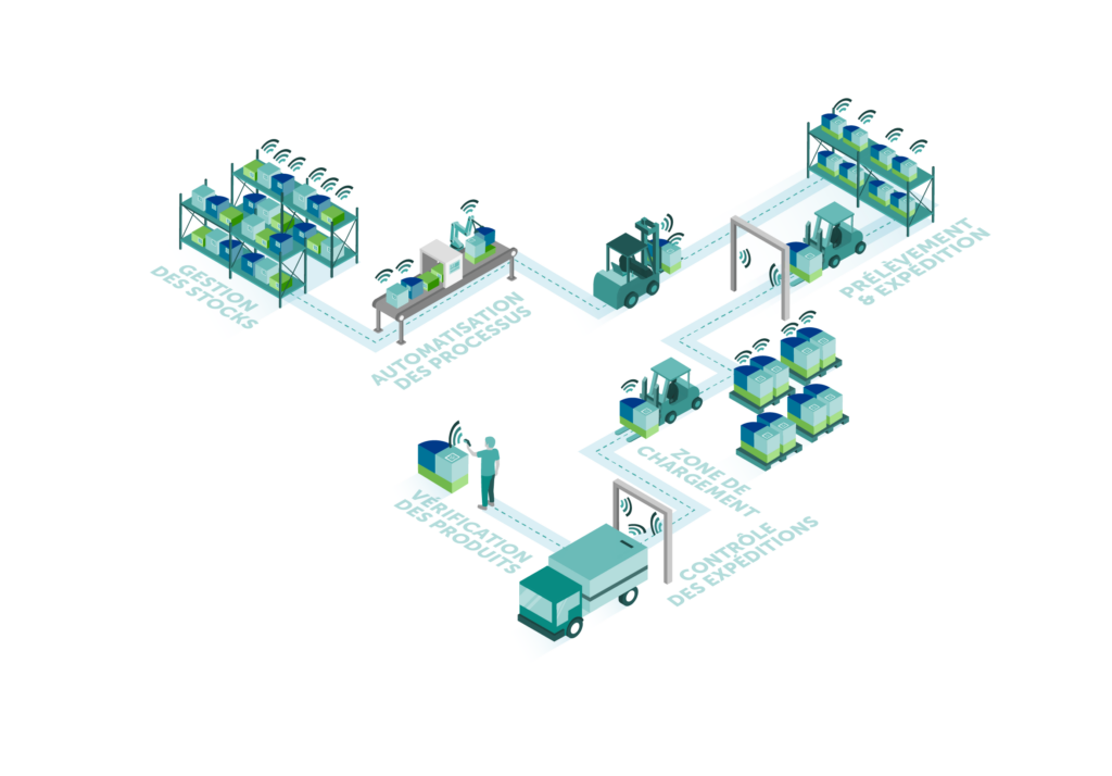 RFID-Diagram-Production-Assembly-FR