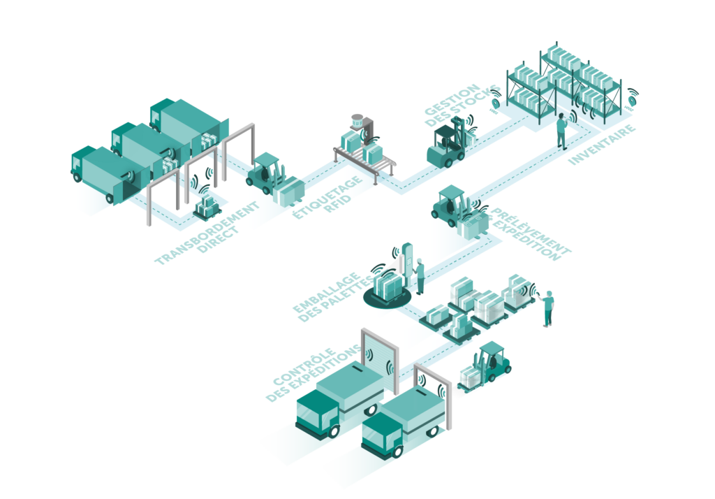 RFID-Diagram-Warehouse-Logistics-FR